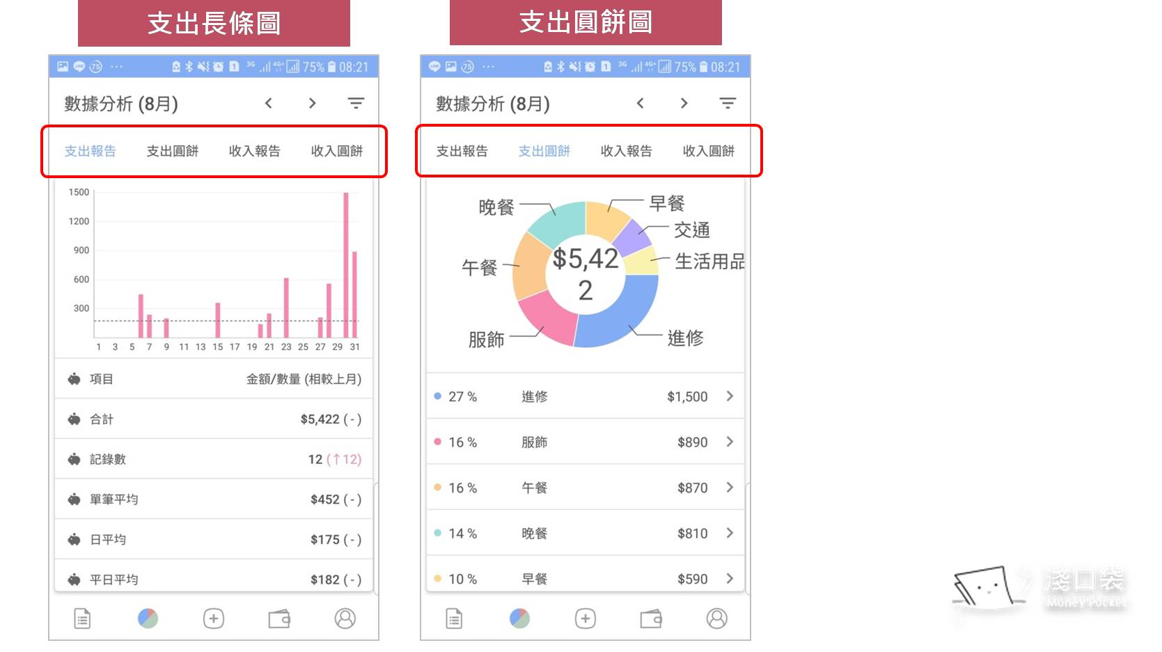 小豬記帳本的統計圖表