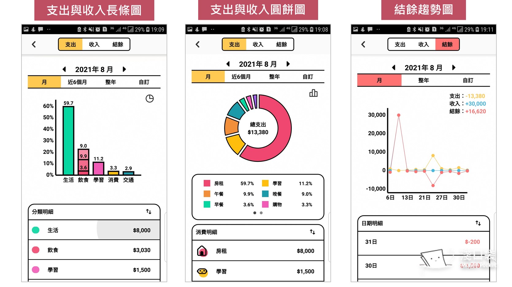 SMoney APP的統計圖表