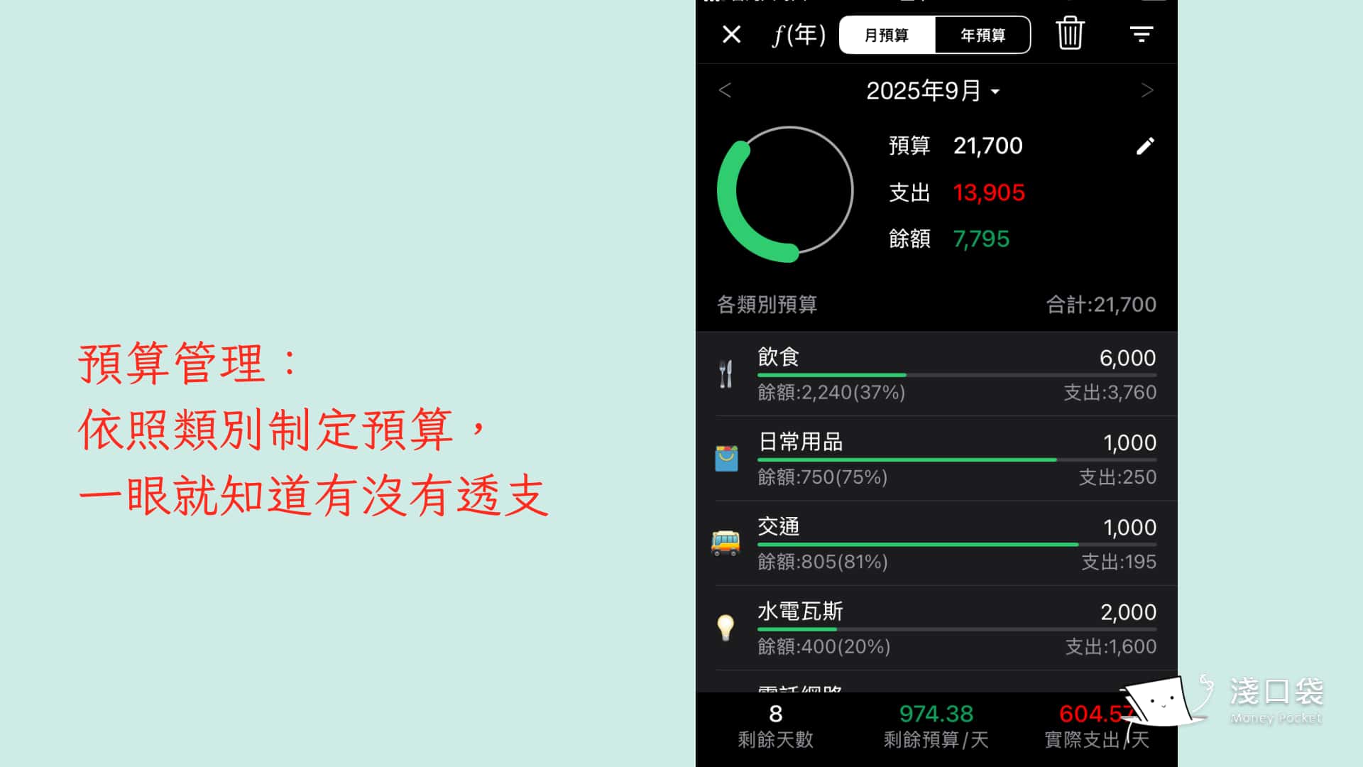 天天記帳有預算管理功能