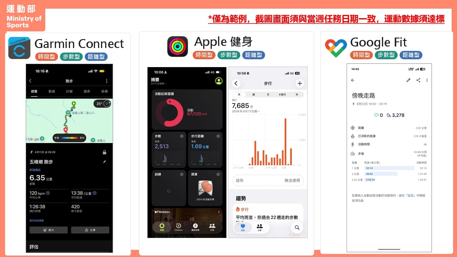 揮汗有禮-跑步、走路紀錄APP截圖範例
