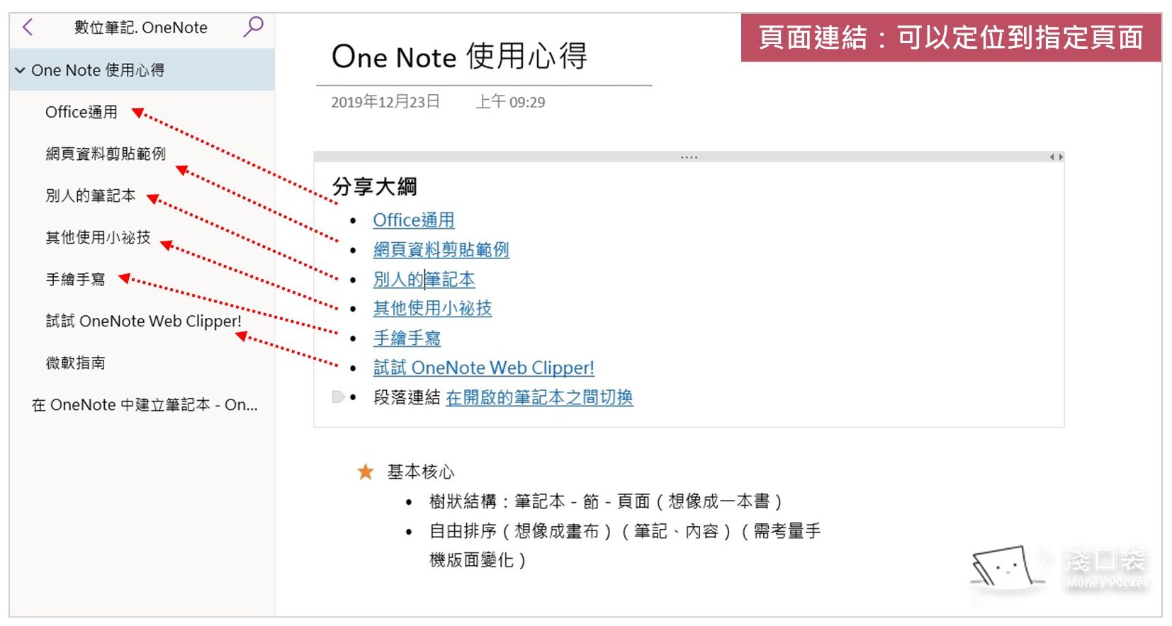 OneNote可以記錄每個頁面的超連結